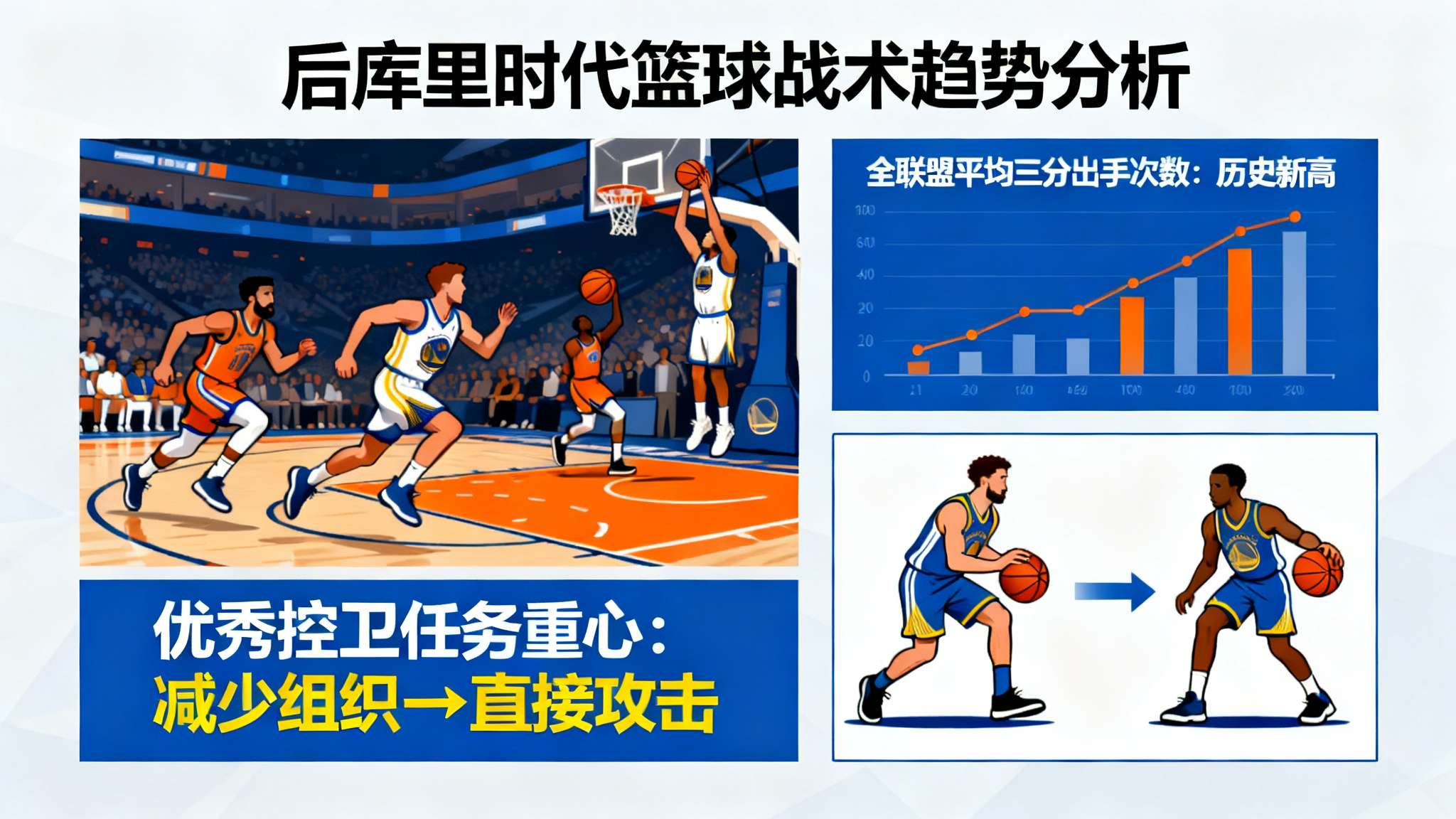 科尔:有时候NBA就像野球场,大家都在一味地追求速度和远投 科尔:有时候NBA就像野球场,大家都在一味地追求速度和远投